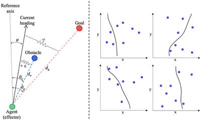 Navigational Behavior of Humans and Deep Reinforcement Learning Agents